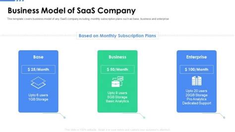 Saas Business Model Powerpoint Templates Slides And Graphics