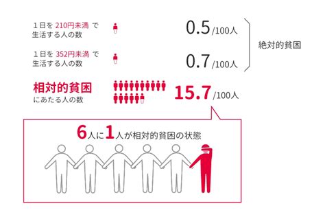 男性の育休取得が貧困の連鎖を止める？ 聞けば納得する意外なつながり サストモ 知る、つながる、はじまる。｜ Yahoo Japan