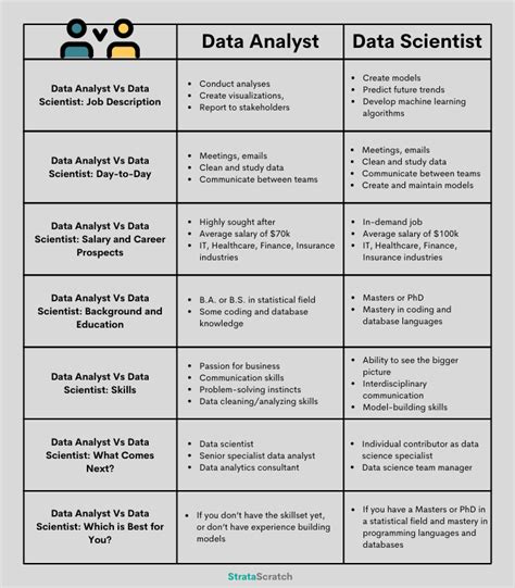 7 Differences Between A Data Analyst Vs A Data Scientist Stratascratch