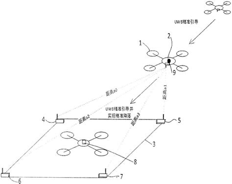 基于uwb的无人机精准引导及自动降落方法与流程