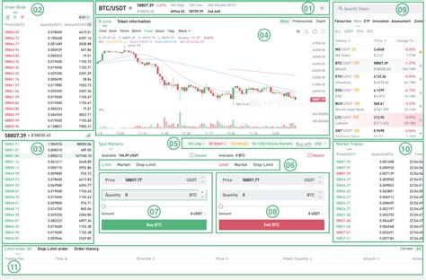 How To Start Spot Trading On MEXC In 1 Minute MEXC Blog