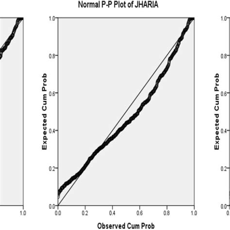 Cross Correlation Function Plots Download Scientific Diagram