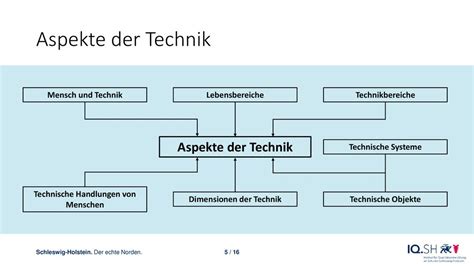 Fachanforderungen Technik Ppt Herunterladen