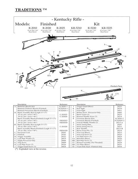 Kentucky Rifle Schematic Traditions Performance Firearms