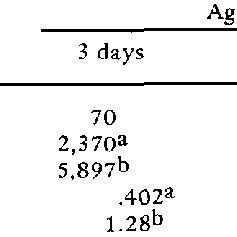PDF Early Feed Restriction In Chicks Effect Of Age Duration And Sex