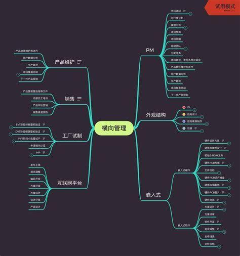 【从软到硬】转做智能硬件6个月后，我的全流程详解 人人都是产品经理