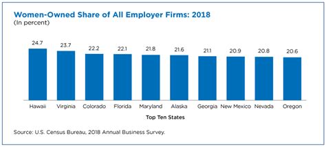 Women Business Ownership In America On The Rise