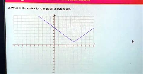 SOLVED What Is The Vertex For The Graph Shown Below