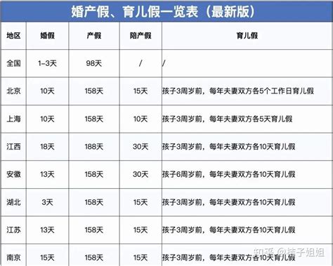 2023年，产假工资新标准定了！ 知乎