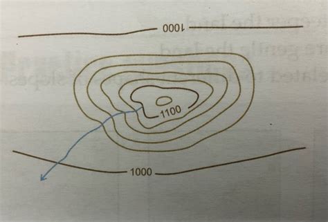 Contour lines Flashcards | Quizlet