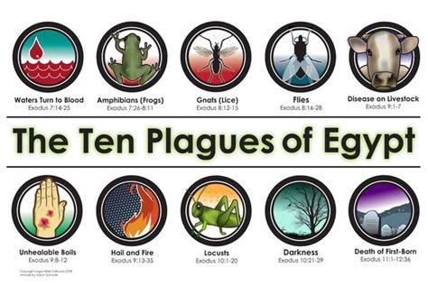 Plagues Of Egypt Craft Free Printable