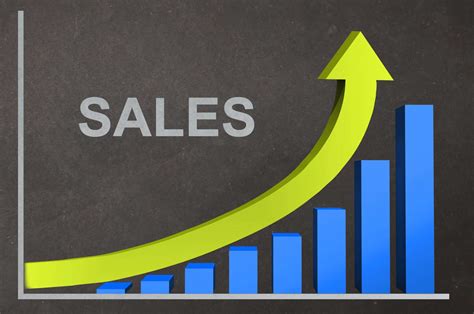 Sales Performance How To Measure And Improve It