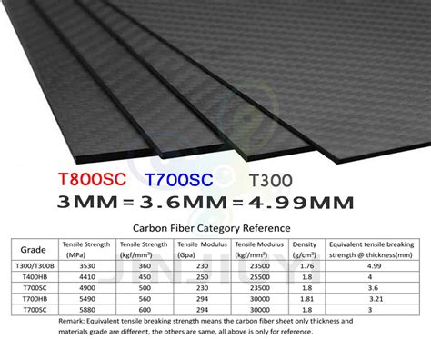 Fiber Sheet Pricet Carbon Fiber Sheet Super Light Toray T K