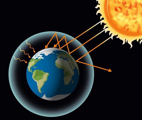 Descargar El Efecto Invernadero Con La Tierra Y El Sol Gratis Artofit