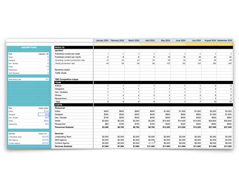 How to Plan Your Content Marketing Budget Like a Pro | Content Camel