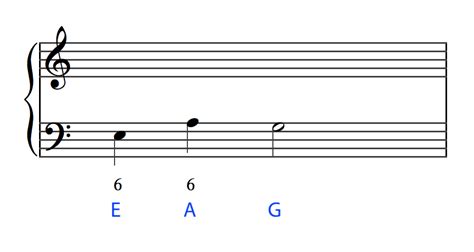 Voice Leading And Figured Bass — Kaitlin Bove Music