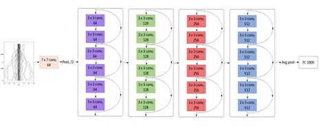 Architecture Of Proposed Method With Resnet 50 Implementation Download Scientific Diagram