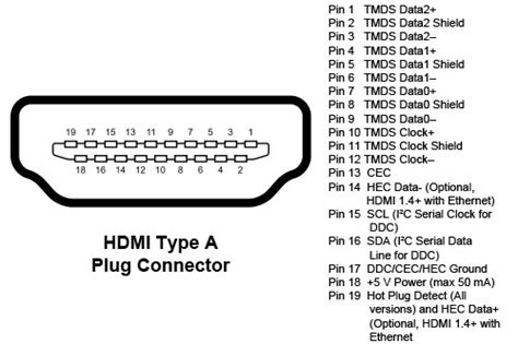 Hdmi Pinout