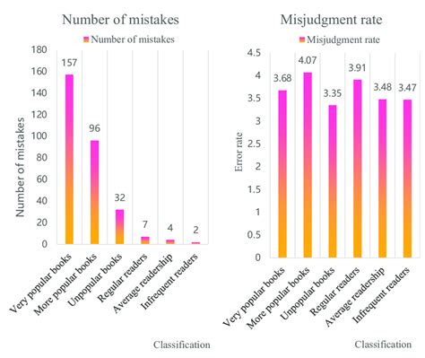 Data misjudgment result diagram. | Download Scientific Diagram