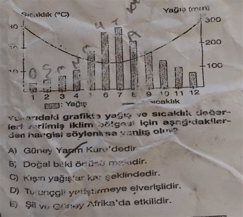 E Ege Mari Bat Karadeniz kıyılaunders daha sıcaktır Yağış min