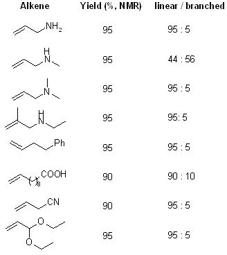 Platinum Oxide Pto A Potent Hydrosilylation Catalyst