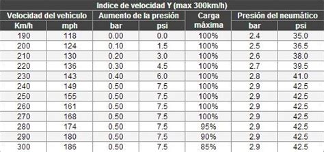 presion de llantas segun tamaño Guía para la correcta presión de