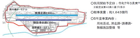 福岡空港と那覇空港と新千歳空港の2023年度 令和5年度 予算の概算要求 Sky Budget スカイバジェット