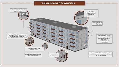 ‘KHRUSHCHYOVKA’ K-7 BUILDING ANALYSIS - Issuu