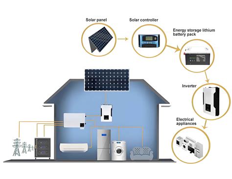 Maximizing the Lifespan of Home Solar Battery System – Volt Coffer