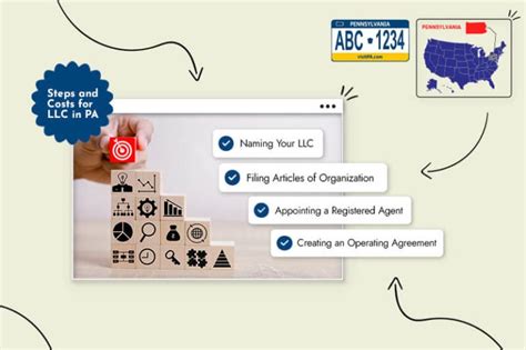 How Much Does An Llc Cost In Pennsylvania Tailor Brands