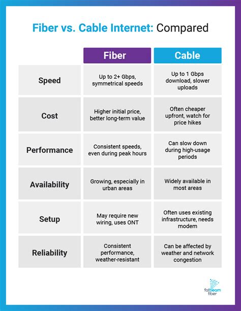fiber  cable internet  ultimate showdown