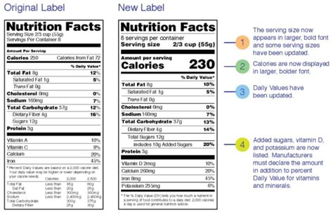 What's New with the Nutrition Facts Label? | Tennessee 4-H Youth ...