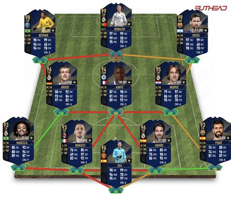 Fut 18 Toty Predictions Aarons Picks Futhead News