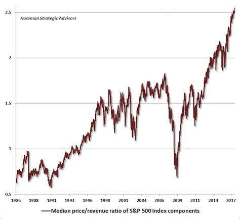 It’s Officially the Biggest Bubble in Stock Market History | GAINS ...