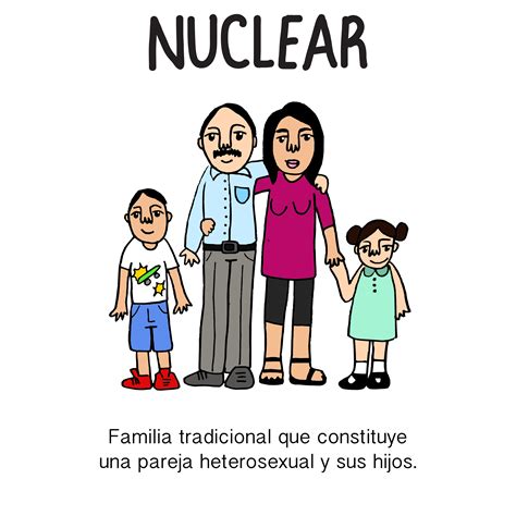 Glosario Ilustrado De Los Tipos De Familia