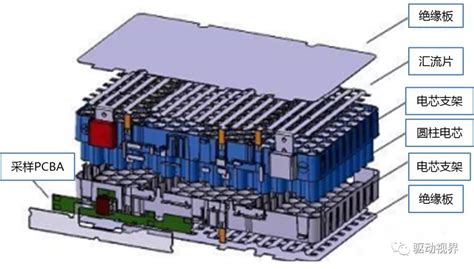 圆柱、方形、软包三种不同电芯的热管理异同之处 汽车 新能源 理论 科普 仿真秀干货文章