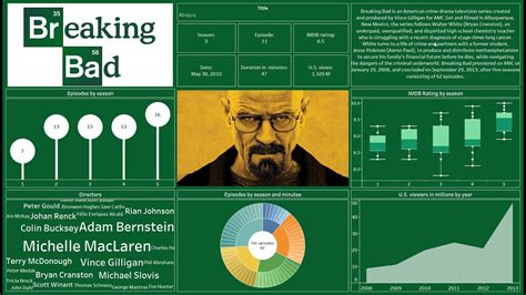 Create An Amazing Tableau Dashboard In 23 Minutes Breaking Bad Series