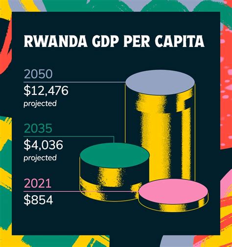 Rwanda Builds An Ecosystem For Innovation 2