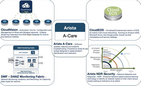 Arista Networks: Beats Earnings With Blistering Growth (NYSE:ANET ...