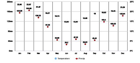 Nieu-Bethesda, Eastern Cape, ZA Climate Zone, Monthly Averages, Historical Weather Data