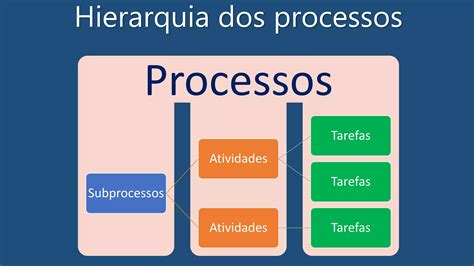 Fluxograma Mapeamento De Processos Ppt