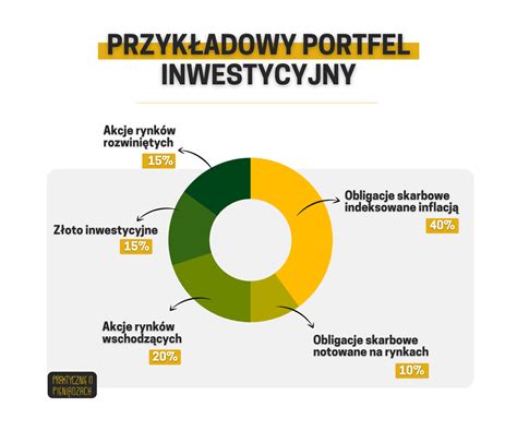 Jak Zbudowa Optymalny Portfel Inwestycyjny Zasady Na Rok