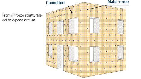 Speciale Consolidamento Rinforzo Strutturale Senza Frontiere Con