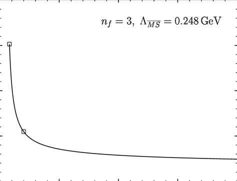 The Qcd Running Coupling Constant S Q At The Nlo In Dependence