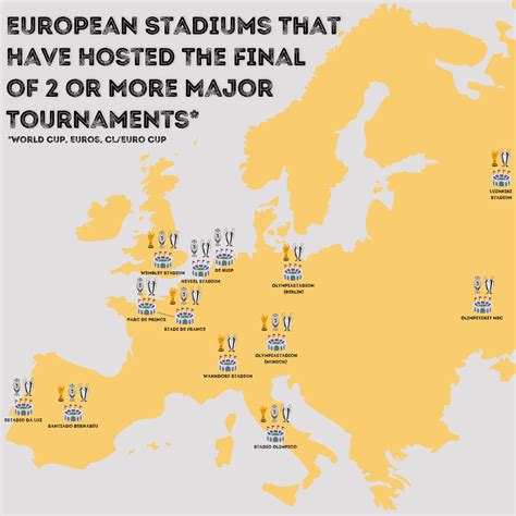 [OC] European Stadiums That Have Hosted The Final of 2 or More Major ...