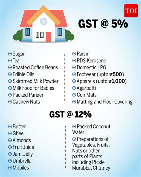 Infographic Gsts Impact On The Common Man Times Of India