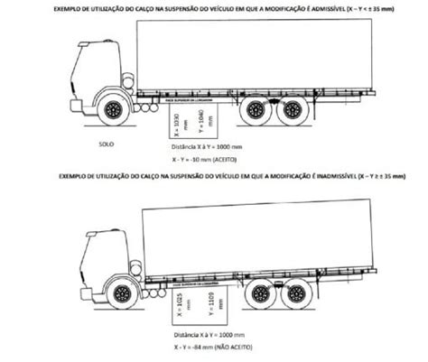 Caminhão traseira alta o que diz a lei