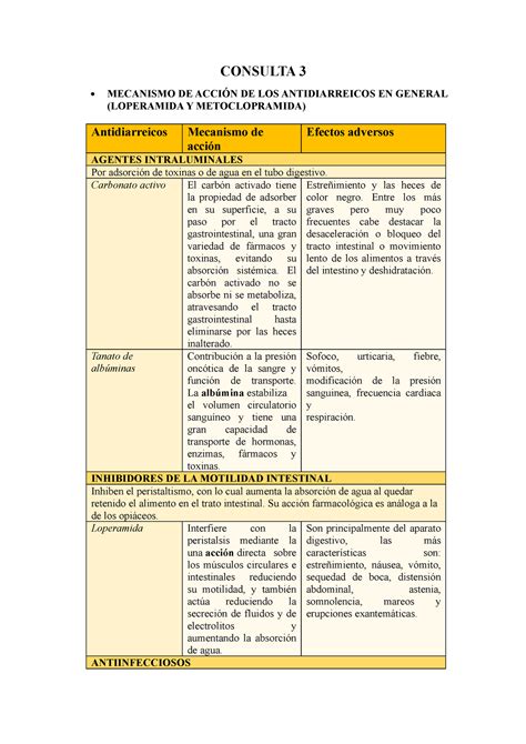 Consulta Consulta Mecanismo De Acci N De Los Antidiarreicos En