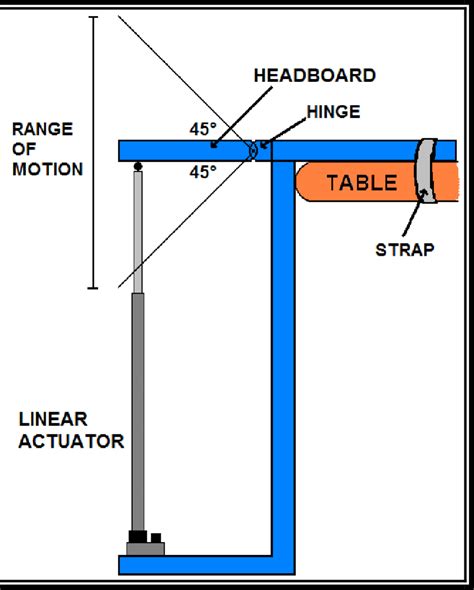 Linear actuator design. | Download Scientific Diagram