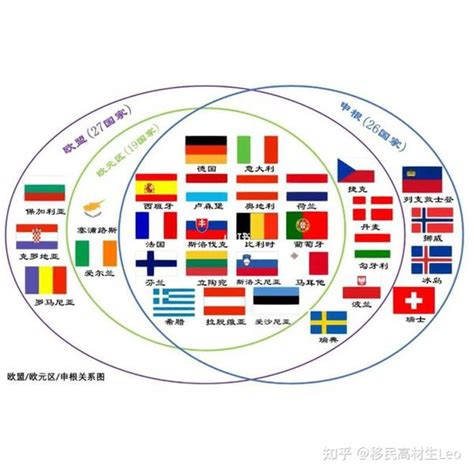 欧盟国家和申根国家傻傻分不清楚？ 知乎